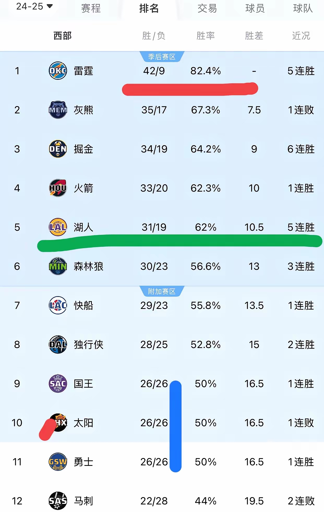 包含数字分析：今年联盟命中率最高的球员是谁？的词条