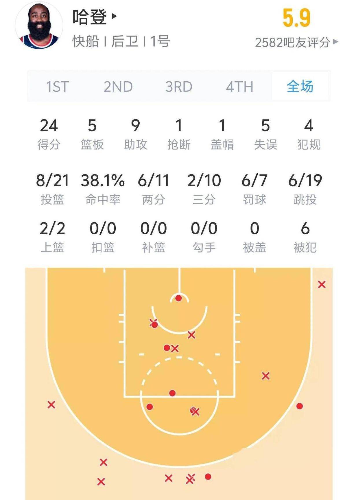 包含爱游戏体育：规则解读：NBA新规对球员假摔的判罚的词条