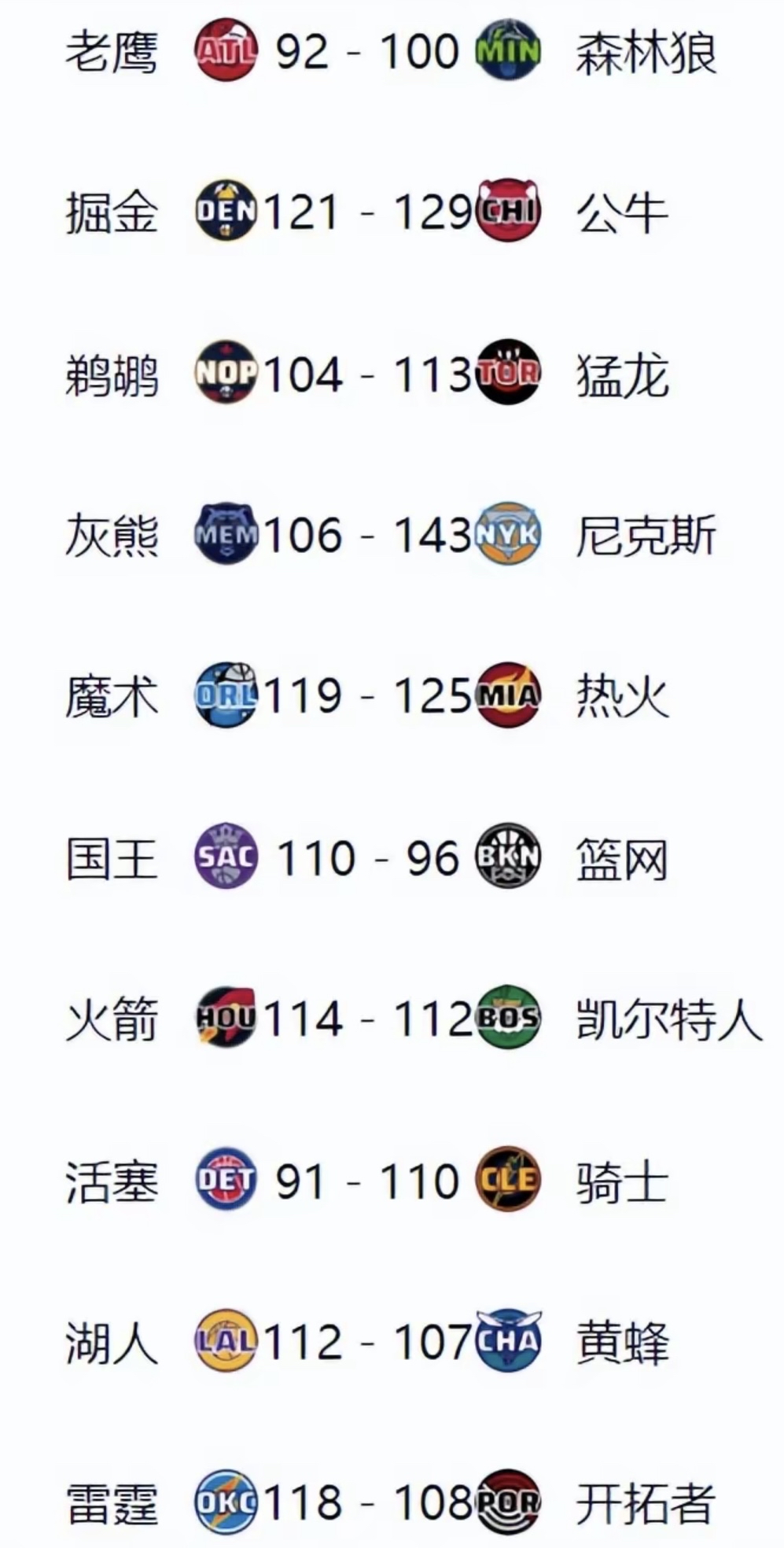 NBA球队的球探体系 NBA球队的球探体系