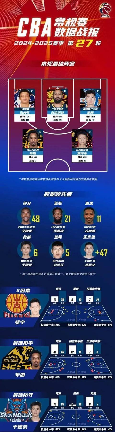 包含爱游戏体育：CBA球员的经纪人制度：如何规范市场，保障球员权益？的词条