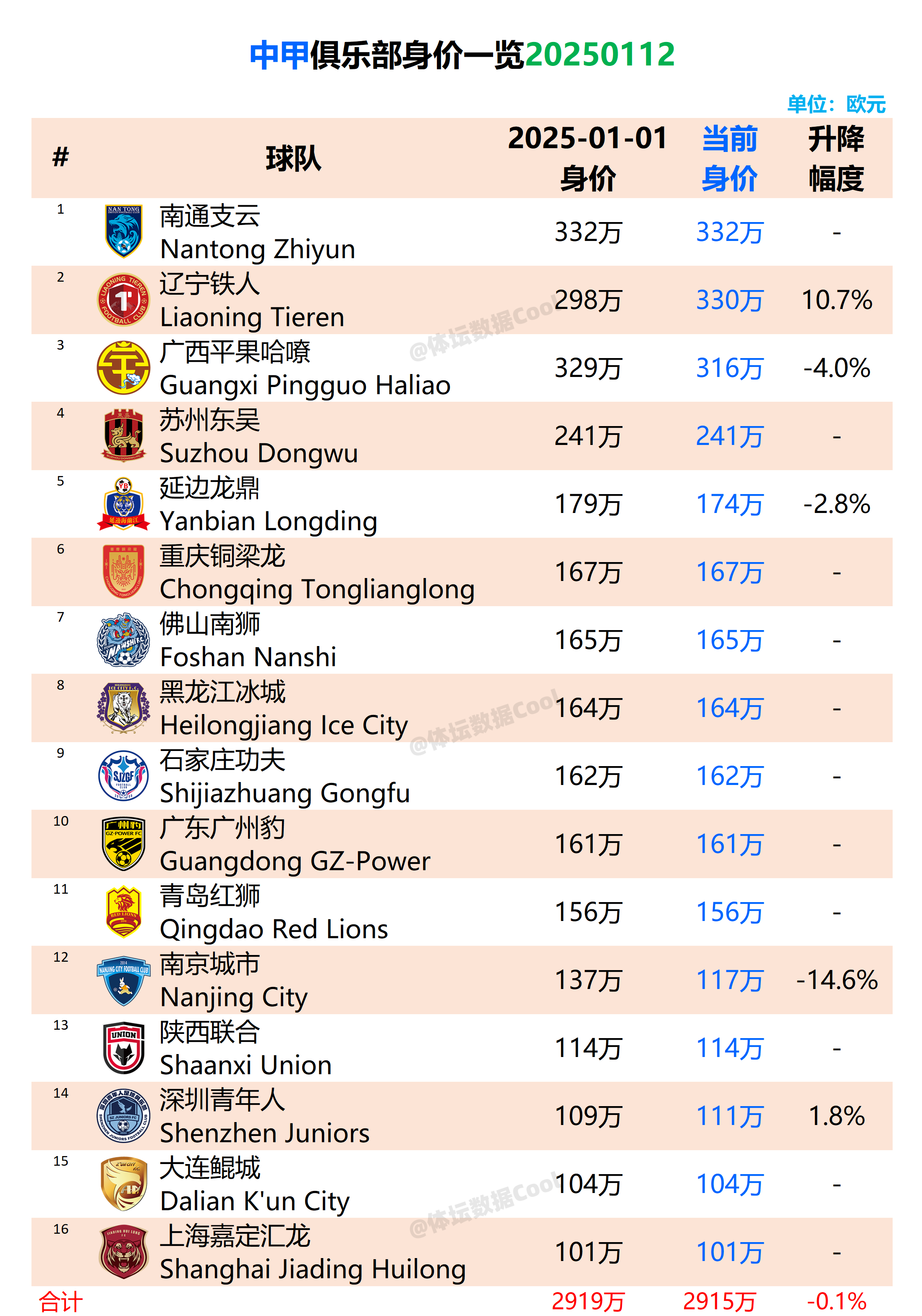 爱游戏体育:中甲联赛竞争格局分析：俱乐部运营模式与市场潜力的简单介绍
