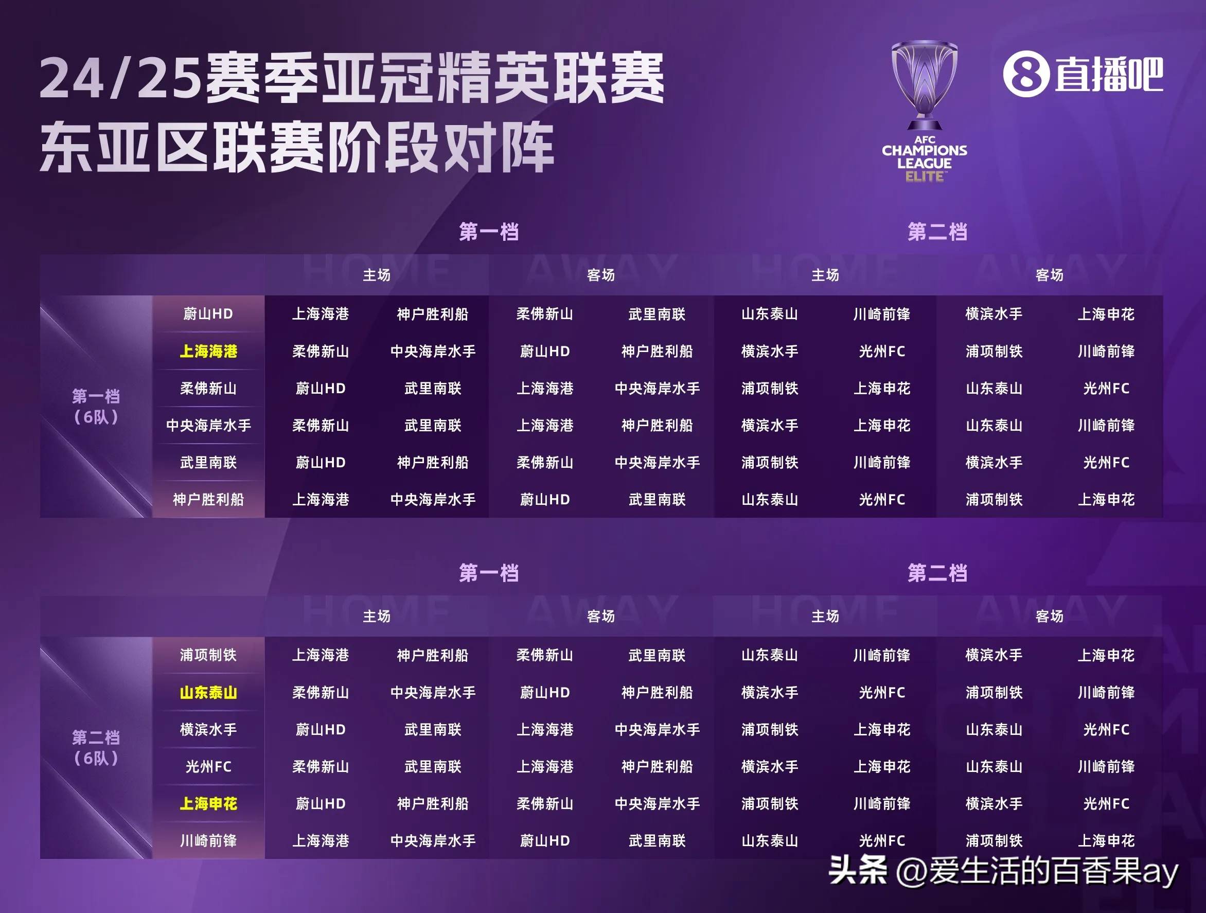 包含爱游戏体育:中超联赛赛程冲突解决方案:国际赛事、俱乐部赛事与球员健康的词条 包含爱游戏体育:中超联赛赛程冲突解决方案:国际赛事、俱乐部赛事与球员健康的词条