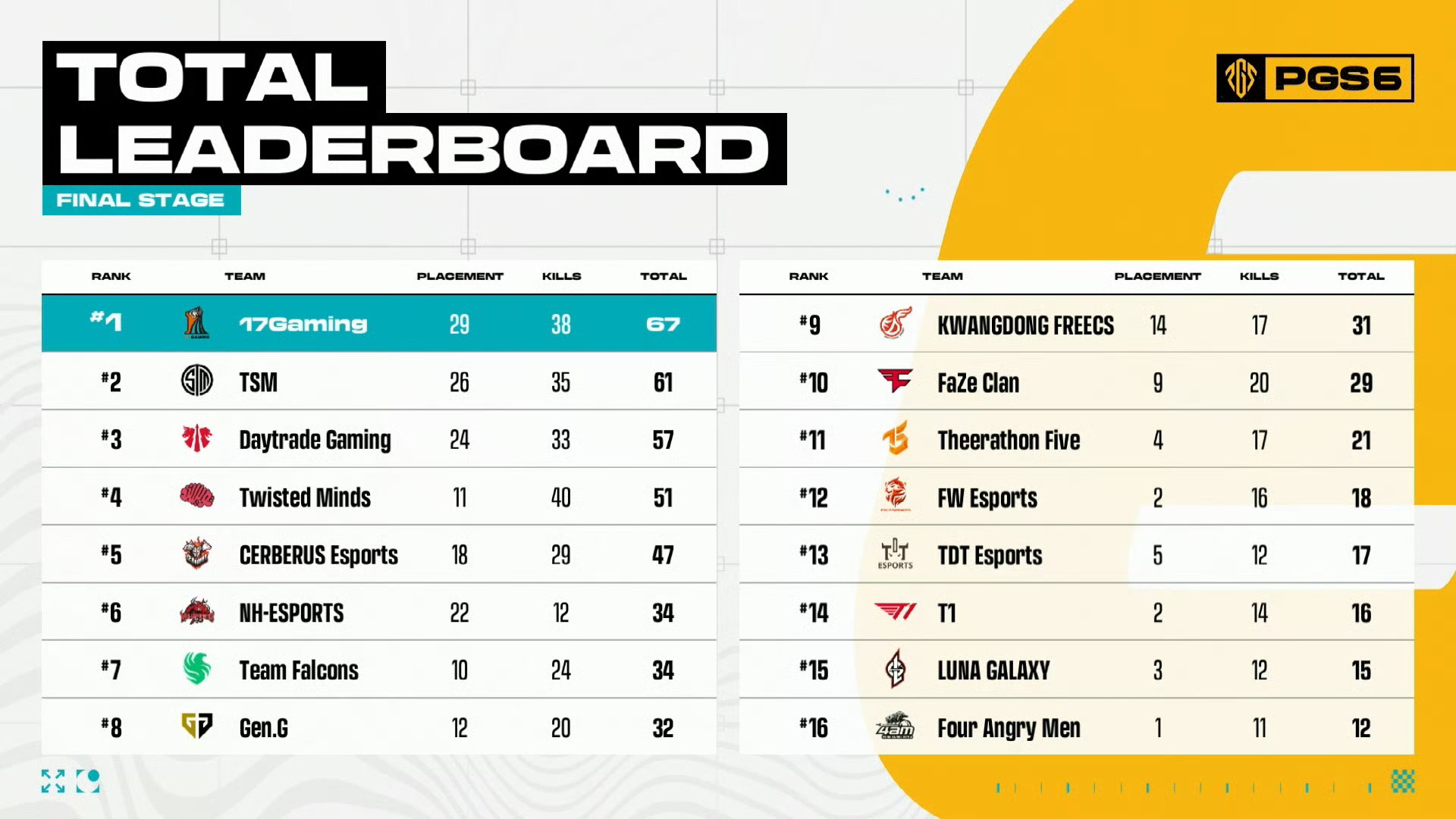 关于"爱游戏体育:GG战队超额完成赛季目标，成就非凡"的信息