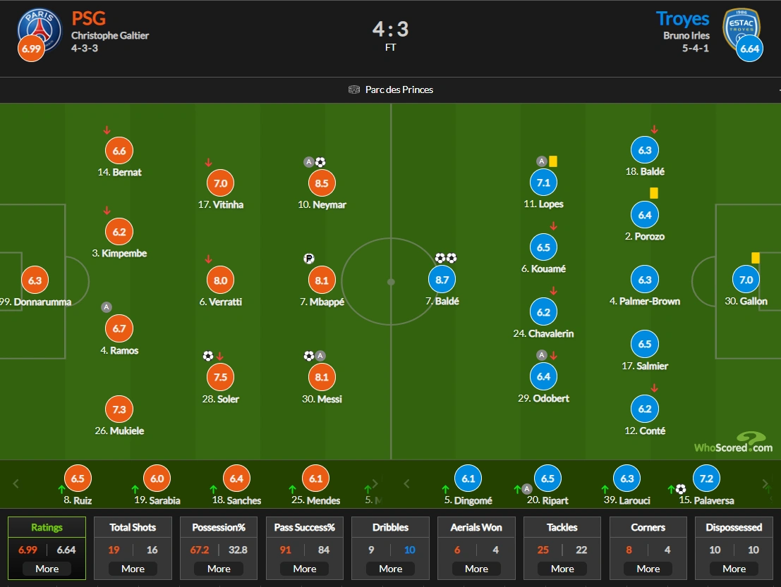 关于爱游戏体育:法甲特鲁瓦的进攻风格与战术演变的信息 关于爱游戏体育:法甲特鲁瓦的进攻风格与战术演变的信息