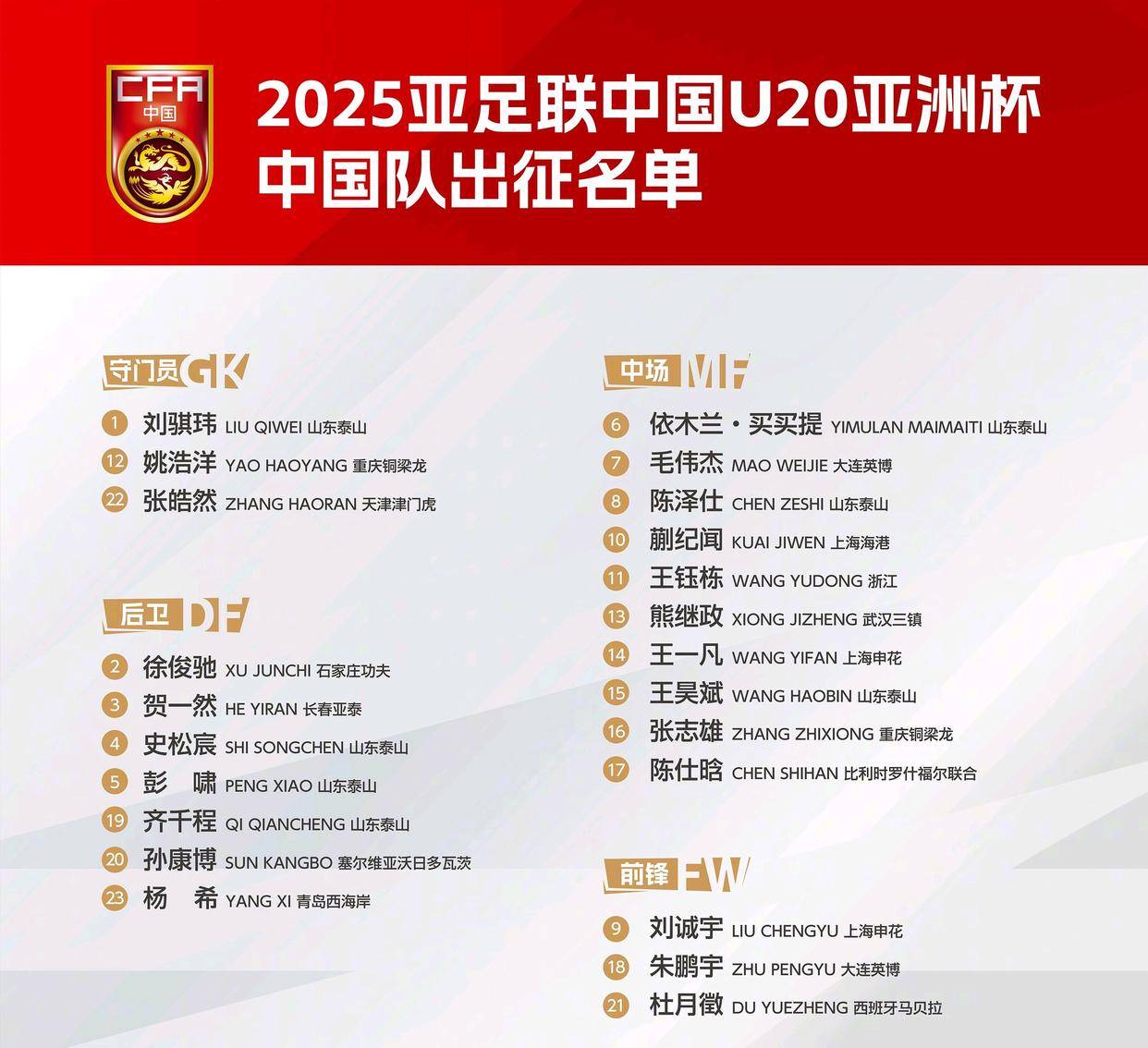 关于爱游戏体育:中超联赛外援政策调整,本土球员迎来新机遇的信息 关于爱游戏体育:中超联赛外援政策调整,本土球员迎来新机遇的信息